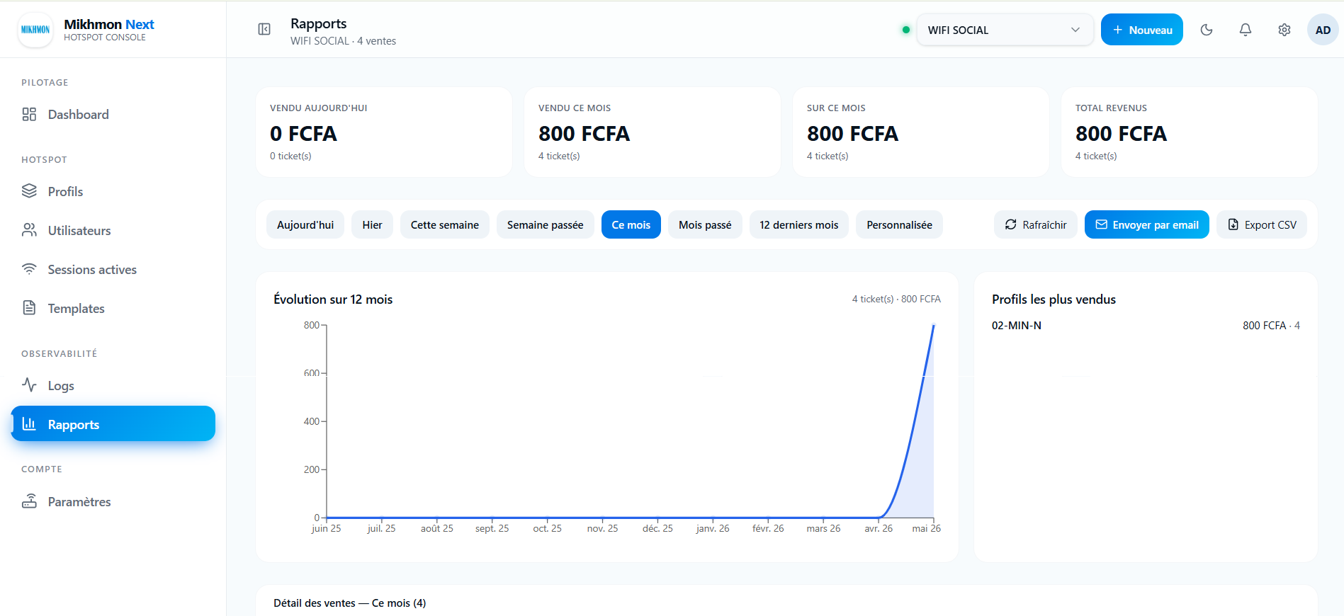 Hotspot Analytics